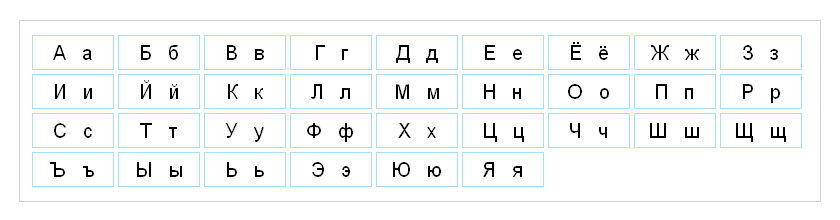 Русский алфавит. Буквы русского языка Русский алфавит. Буквы русского языка